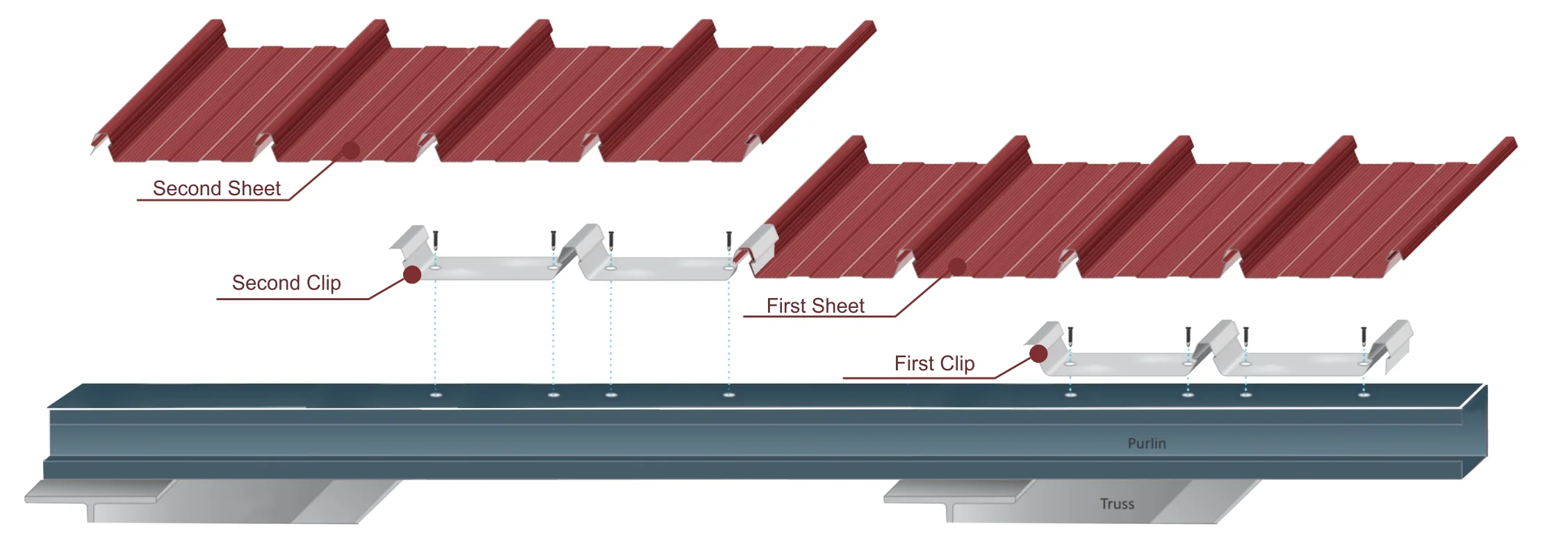GLOK Rib And Clip Roofing Solution